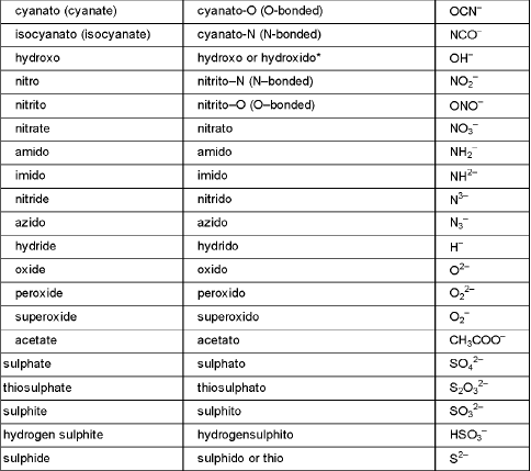 Important Coordination Compounds Formulas for JEE and NEET