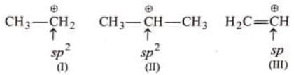Inductive and Mesomeric Effect - Class 11