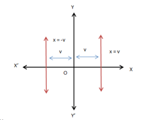 Various Forms of the Equation of Line | Mathematics (Maths) for JEE Main & Advanced