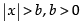 NCERT Exemplar - Linear Inequalities | Mathematics (Maths) Class 11 - Commerce