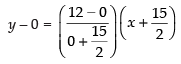 NCERT Exemplar: Straight Lines | Mathematics (Maths) for JEE Main & Advanced
