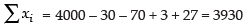 NCERT Exemplar: Statistics | Mathematics (Maths) Class 11 - Commerce