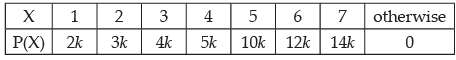 NCERT Exemplar: Probability- 2 | Mathematics (Maths) Class 12 - JEE