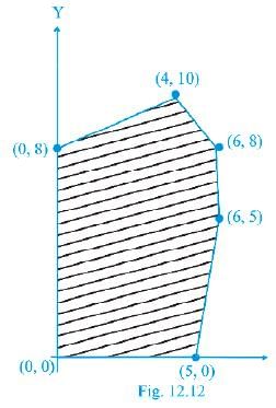 NCERT Exemplar - Linear Programming | Mathematics (Maths) Class 12 - JEE