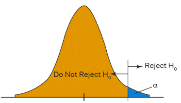 Hypothesis Testing | Applied Mathematics for Class 12 - Commerce