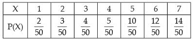 NCERT Exemplar: Probability- 2 | Mathematics (Maths) Class 12 - JEE