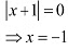 NCERT Solutions Class 12 Maths Chapter 6 - Application of Derivative