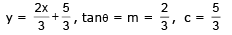 Point Slope Form and Two Point Form | Mathematics (Maths) Class 11 - Commerce