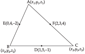 NCERT Exemplar: Introduction to Three Dimensional Geometry | Mathematics (Maths) Class 11 - Commerce