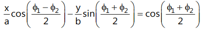 Revision Notes: Hyperbola | Mathematics (Maths) for JEE Main & Advanced
