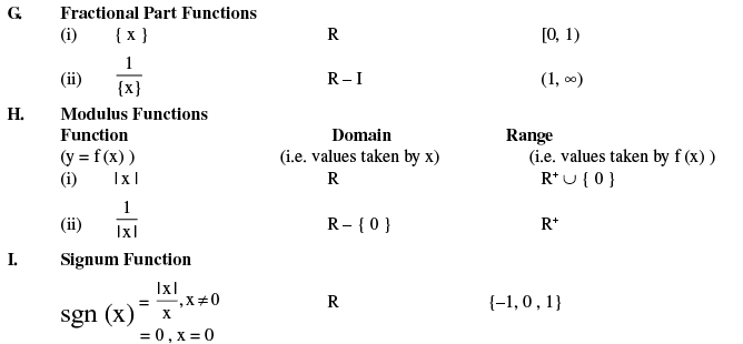Formulas - Relations and Functions - JEE