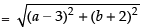 NCERT Exemplar: Straight Lines | Mathematics (Maths) for JEE Main & Advanced