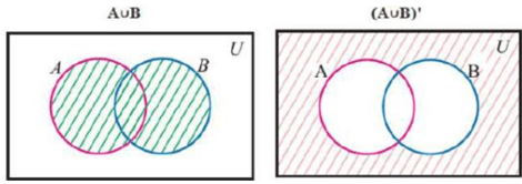 Notes: Sets | Mathematics (Maths) for JEE Main & Advanced