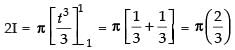 NCERT Exemplar: Integrals | Mathematics (Maths) for JEE Main & Advanced