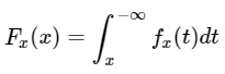 Probability Distribution | Applied Mathematics for Class 12 - Commerce