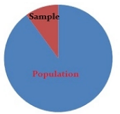 Representative & Non-Representative Sample | Applied Mathematics for Class 12 - Commerce