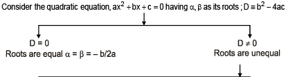 Examples: Quadratic Equations | Mathematics (Maths) for JEE Main & Advanced