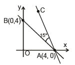 Point Slope Form and Two Point Form | Mathematics (Maths) Class 11 - Commerce