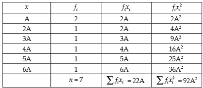 NCERT Exemplar: Statistics | Mathematics (Maths) Class 11 - Commerce