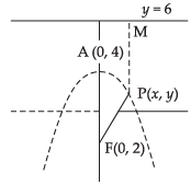 NCERT Exemplar: Conic Sections (Exercise) | Mathematics (Maths) for JEE Main & Advanced
