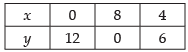 NCERT Exemplar - Linear Inequalities | Mathematics (Maths) Class 11 - Commerce