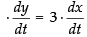 NCERT Exemplar: Application of Derivatives- 1 | Mathematics (Maths) for JEE Main & Advanced