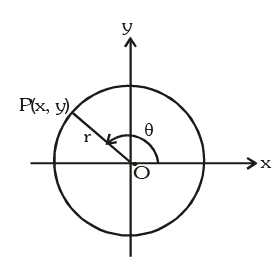 Trigonometric Ratios & Identities- 1 | Mathematics (Maths) for JEE Main & Advanced