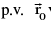 Important Vector Formulas for JEE and NEET