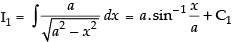 NCERT Exemplar: Integrals | Mathematics (Maths) for JEE Main & Advanced