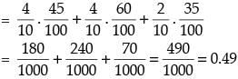 NCERT Exemplar: Probability- 2 | Mathematics (Maths) Class 12 - JEE