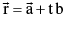 Important Vector Formulas for JEE and NEET