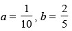 NCERT Exemplar: Integrals | Mathematics (Maths) for JEE Main & Advanced