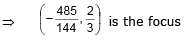 Parabola | Mathematics (Maths) for JEE Main & Advanced