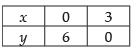NCERT Exemplar - Linear Programming | Mathematics (Maths) Class 12 - JEE