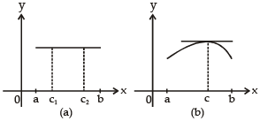 Increasing and Decreasing Functions & Monotonicity | Mathematics (Maths) for JEE Main & Advanced