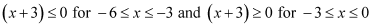 NCERT Solutions Class 12 Maths Chapter 8 - Application of Integral
