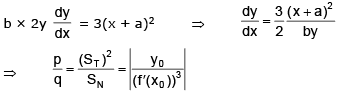 Tangents at the Origin | Mathematics (Maths) Class 12 - JEE