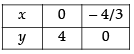 NCERT Exemplar - Linear Programming | Mathematics (Maths) Class 12 - JEE