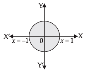 NCERT Exemplar: Application of Integrals | Mathematics (Maths) for JEE Main & Advanced