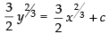 NCERT Exemplar: Differential Equations | Mathematics (Maths) for JEE Main & Advanced