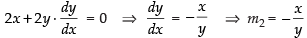 NCERT Exemplar: Application of Derivatives- 1 | Mathematics (Maths) for JEE Main & Advanced
