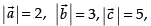 NCERT Exemplar: Vectors | Mathematics (Maths) Class 12 - JEE