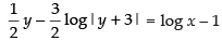 NCERT Exemplar: Differential Equations | Mathematics (Maths) for JEE Main & Advanced