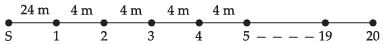 NCERT Exemplar: Sequence and Series | Mathematics (Maths) for JEE Main & Advanced