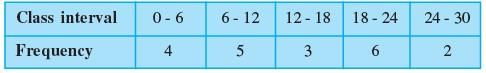 NCERT Exemplar: Statistics | Mathematics (Maths) Class 11 - Commerce