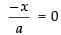 NCERT Exemplar: Application of Derivatives- 1 | Mathematics (Maths) for JEE Main & Advanced