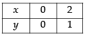 NCERT Exemplar - Linear Programming | Mathematics (Maths) Class 12 - JEE