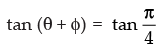 NCERT Exemplar: Trigonometric Functions | Mathematics (Maths) for JEE Main & Advanced