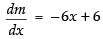 NCERT Exemplar: Application of Derivatives- 2 | Mathematics (Maths) for JEE Main & Advanced
