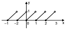Real Valued Functions | Mathematics (Maths) for JEE Main & Advanced